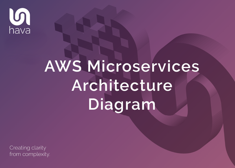 AWS Microservices Architecture Diagram